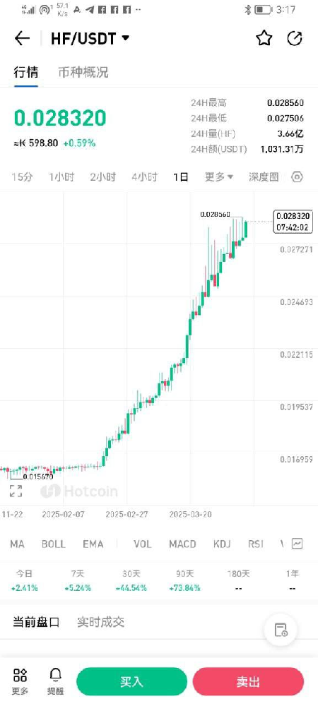 全球金融动荡，HF强势逆袭，成为数字时代的避险新锚点