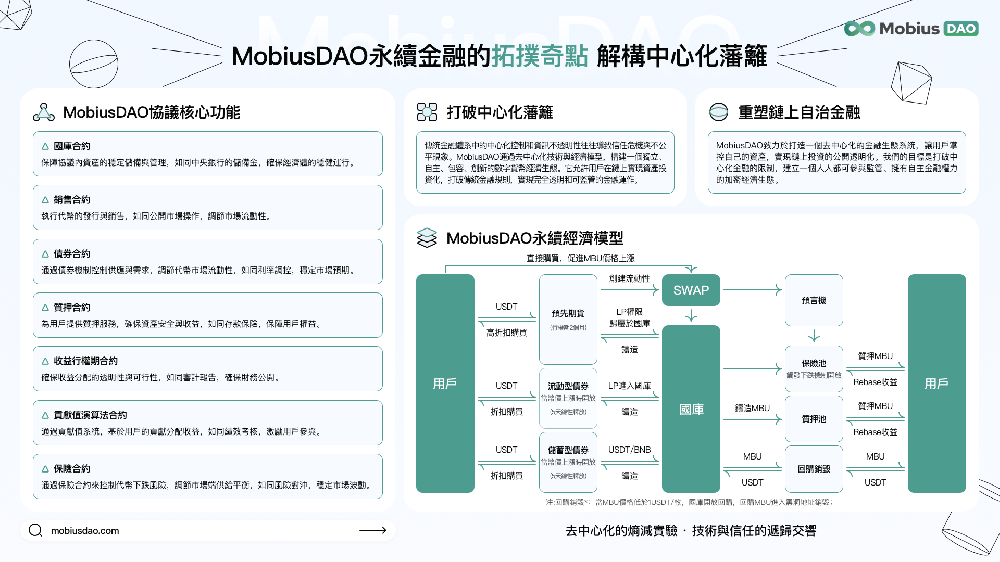 MobiusDAO——开启数字黄金时代的财富新篇章